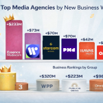 Top 5 Media Agency Networks in India