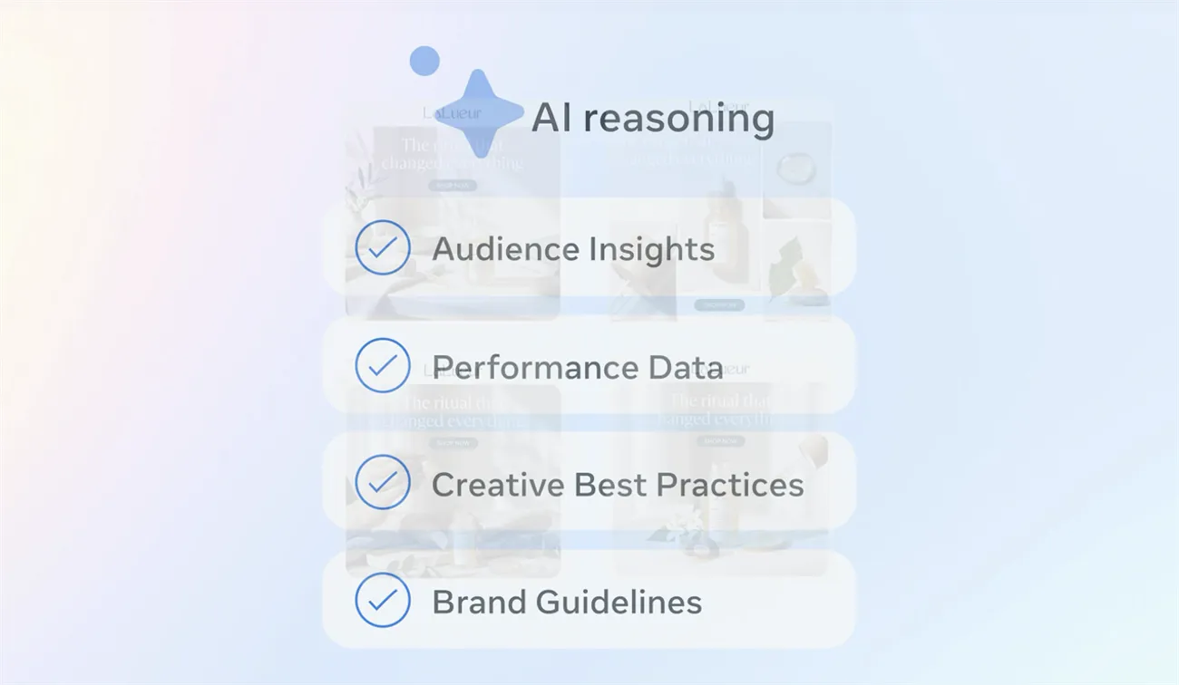AI Creative Ad Ecosystem