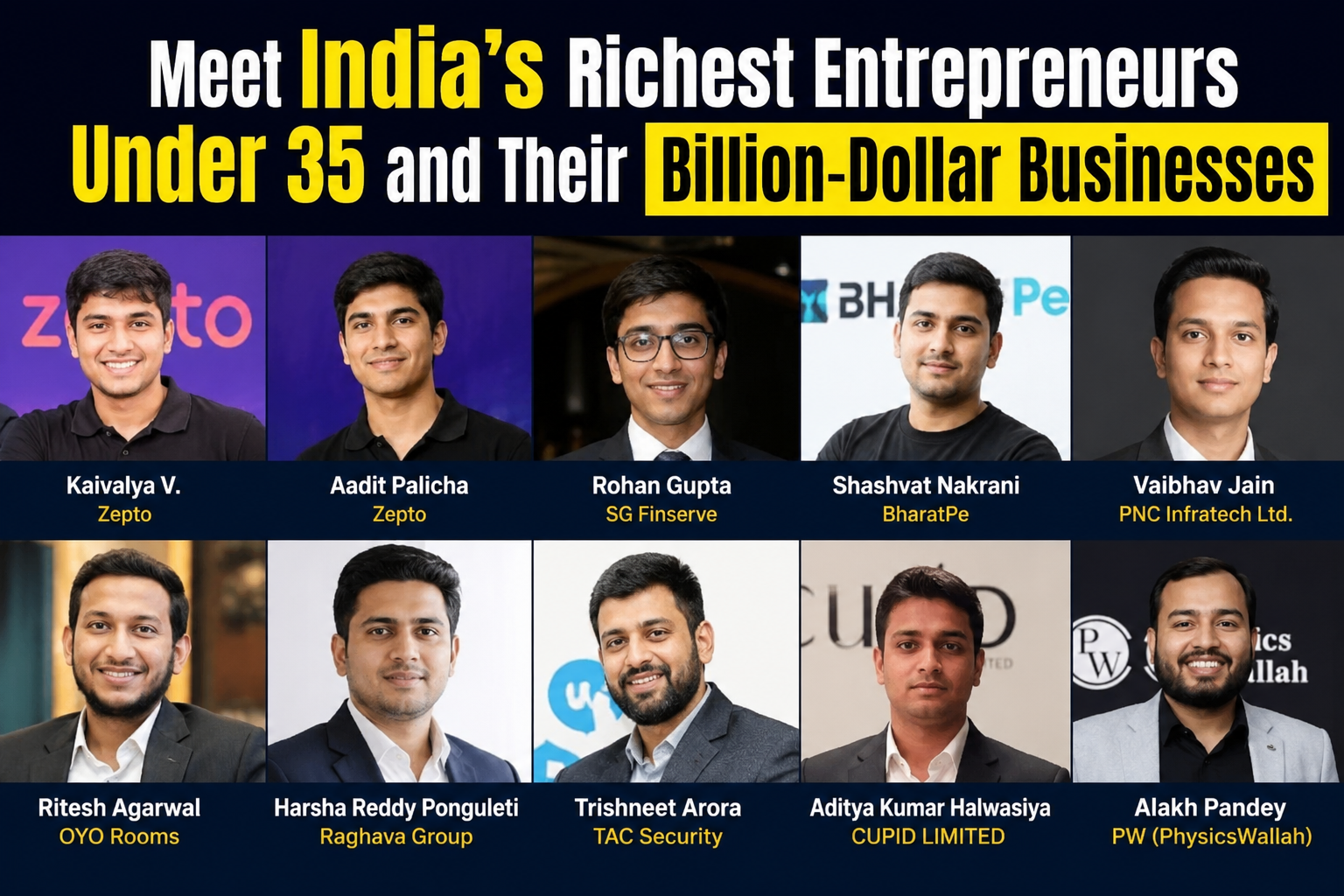 Meet India's Richest Entrepreneurs Under 35 and Their Billion-Dollar Businesses