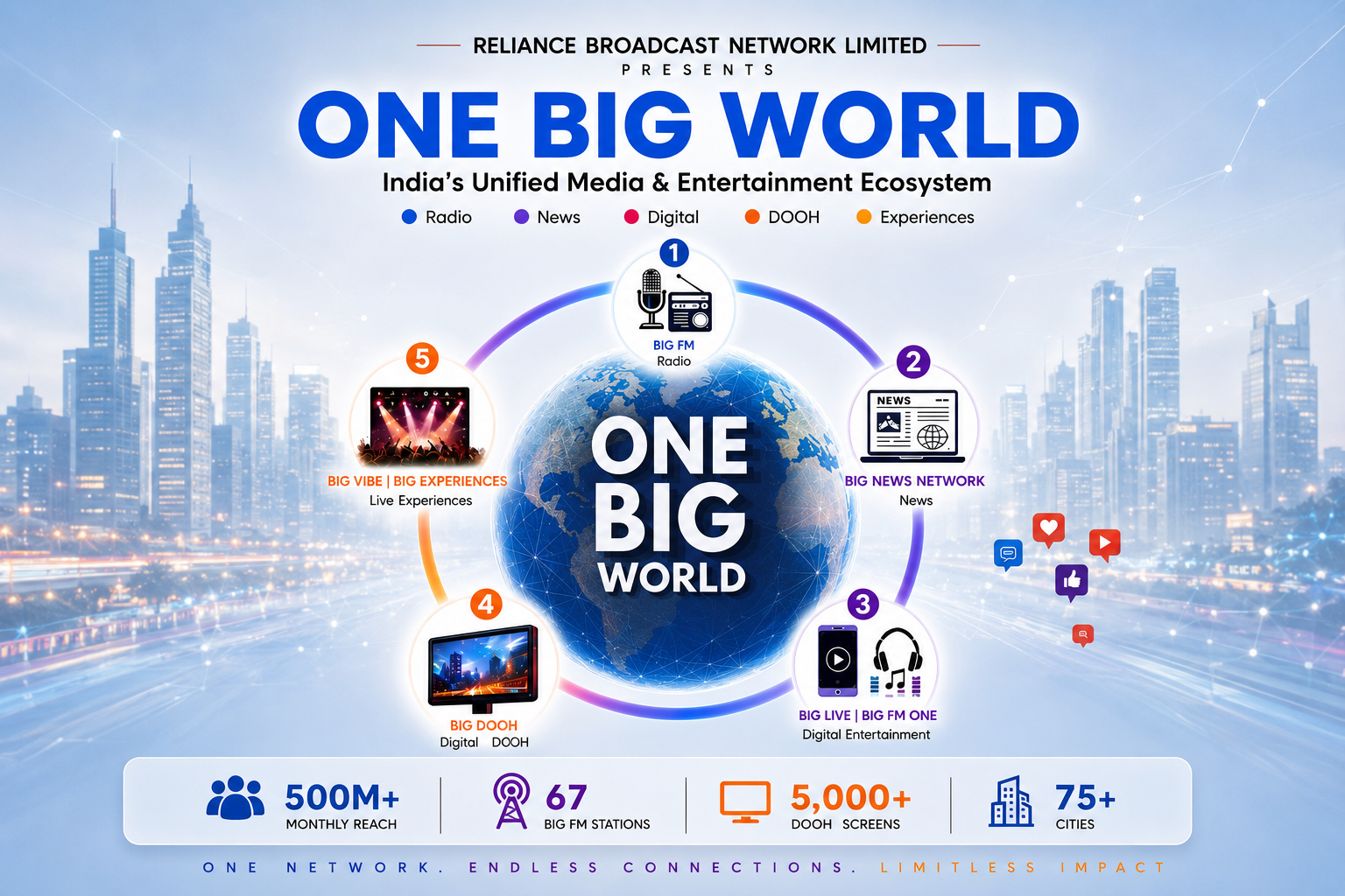 ONE BIG WORLD