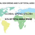 WOO Global Out of Home Expenditure